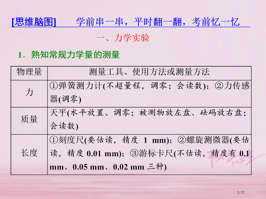 高考物理复习专题五物理实验二十二基本仪器的使用和读数市赛课公开课一等奖省名师优质课获奖PPT课件.pptx_第2页
