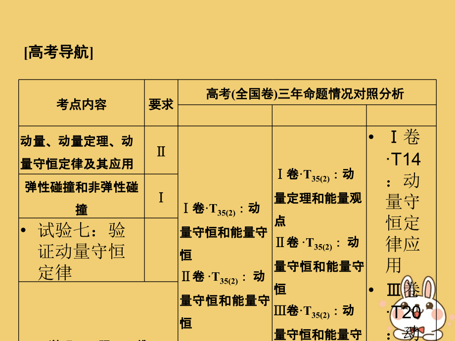 高考物理总复习第六章碰撞与动量守恒基础课1动量和动量定理市赛课公开课一等奖省名师优质课获奖PPT课件.pptx_第2页