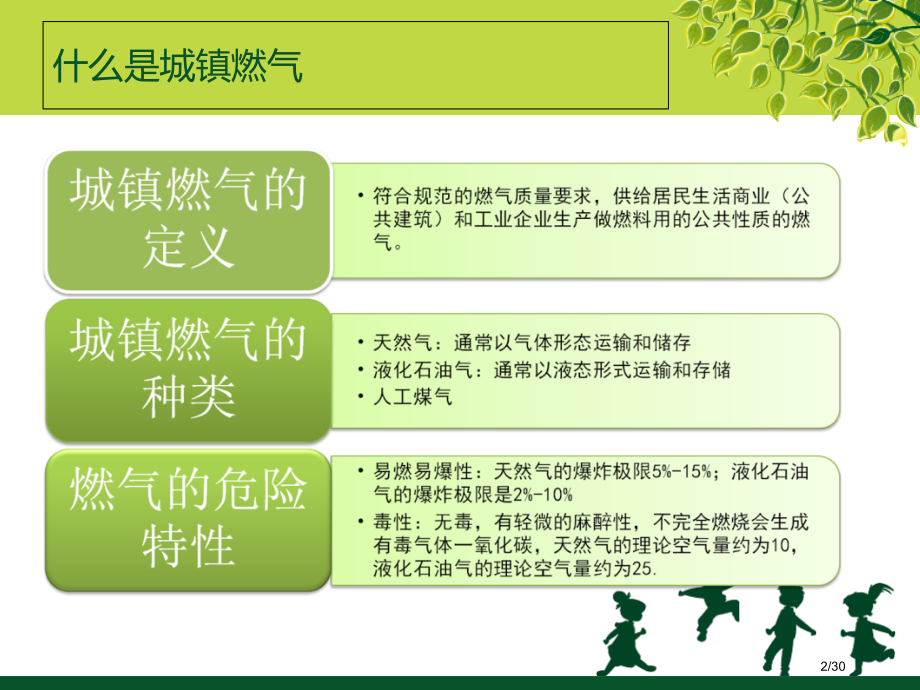 小学燃气安全宣传主题班会省公开课金奖全国赛课一等奖微课获奖PPT课件.pptx_第2页