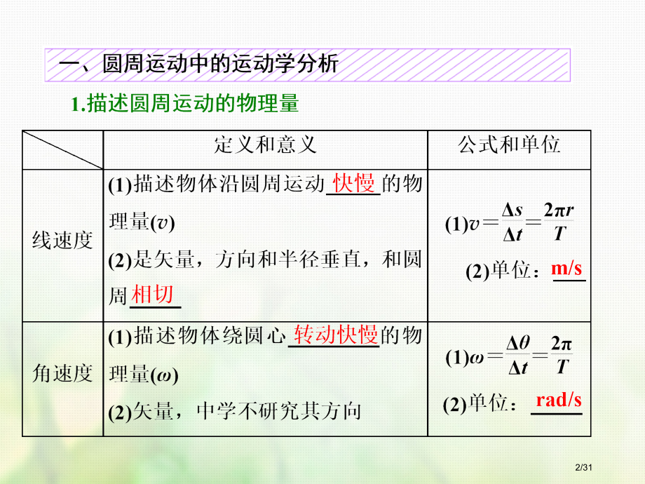 高考物理总复习第四章曲线运动第23课时圆周运动双基落实课资料市赛课公开课一等奖省名师优质课获奖PPT.pptx_第2页