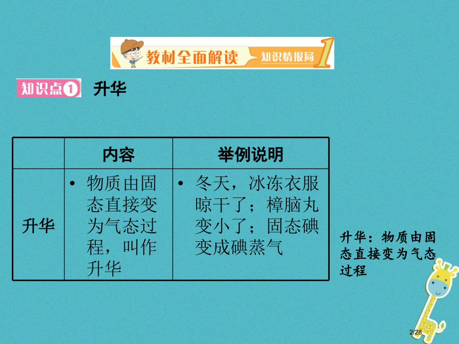 八年级物理4.4升华和凝华省公开课一等奖新名师优质课获奖PPT课件.pptx_第2页