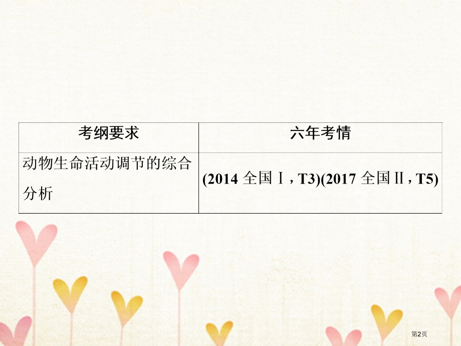 高考生物复习第一部分第八单元生命活动的调节第28讲动物生命活动调节的综合分析提升课全国公开课一等奖百.pptx_第2页