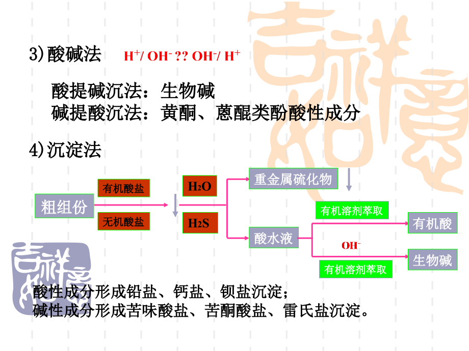 天然药物化学第三节.ppt_第1页
