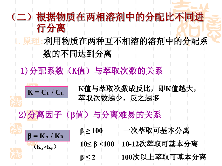天然药物化学第三节.ppt_第2页