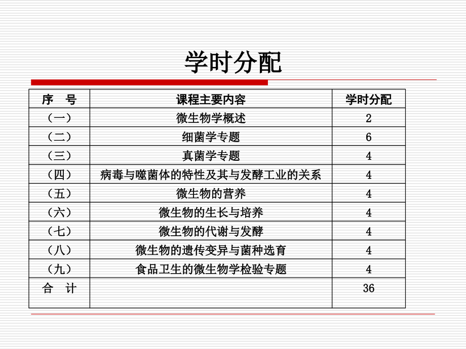 微生物学(研究生)第一章-绪论1.ppt_第2页