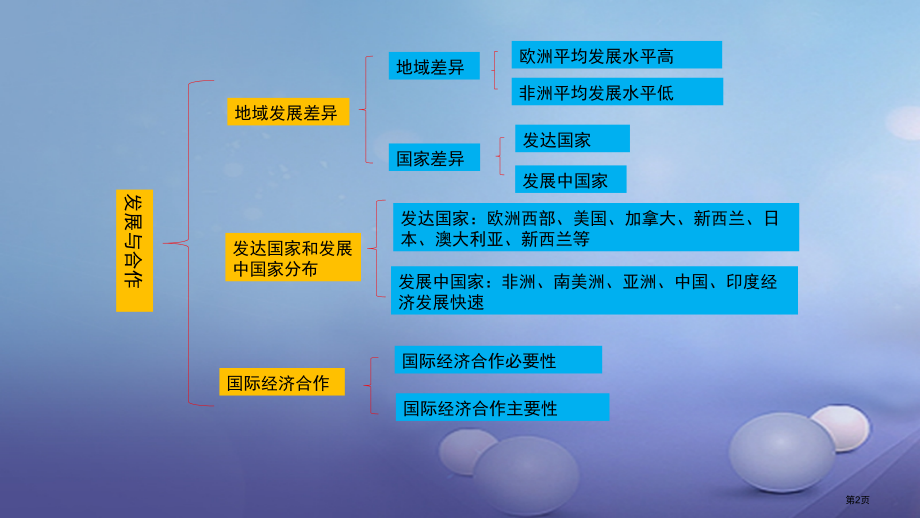 中考地理第六章地域发展差异复习市赛课公开课一等奖省名师优质课获奖PPT课件.pptx_第2页