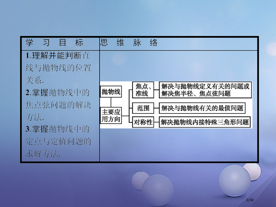 高中数学第二章圆锥曲线与方程习题课抛物线的综合问题及应用PPT省公开课一等奖新名师优质课获奖PPT课.pptx_第2页