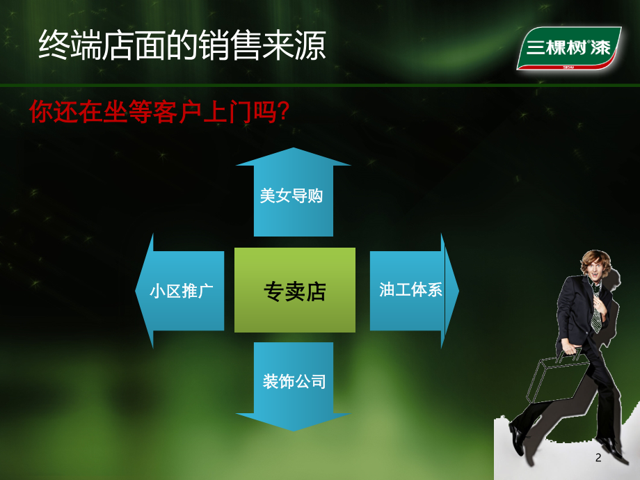 小区推广标准版.ppt_第2页