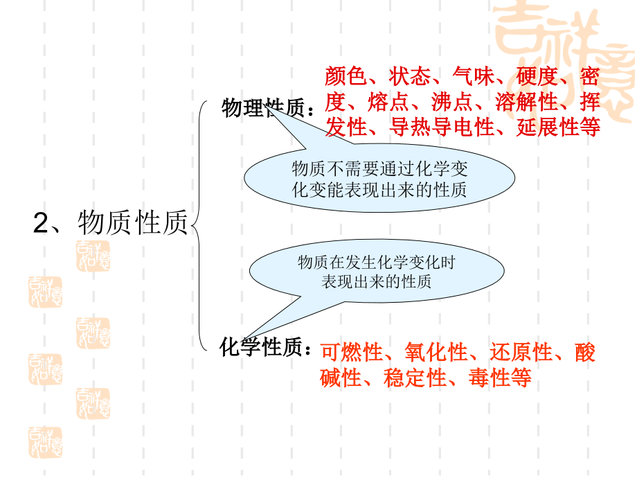 初三化学上册.ppt_第1页