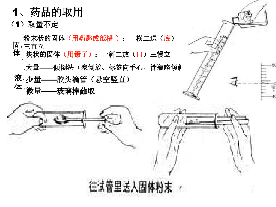 初三化学上册.ppt_第2页