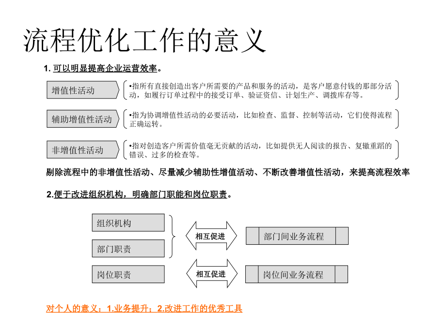 医药商业公司业务流程梳理方案.ppt_第1页
