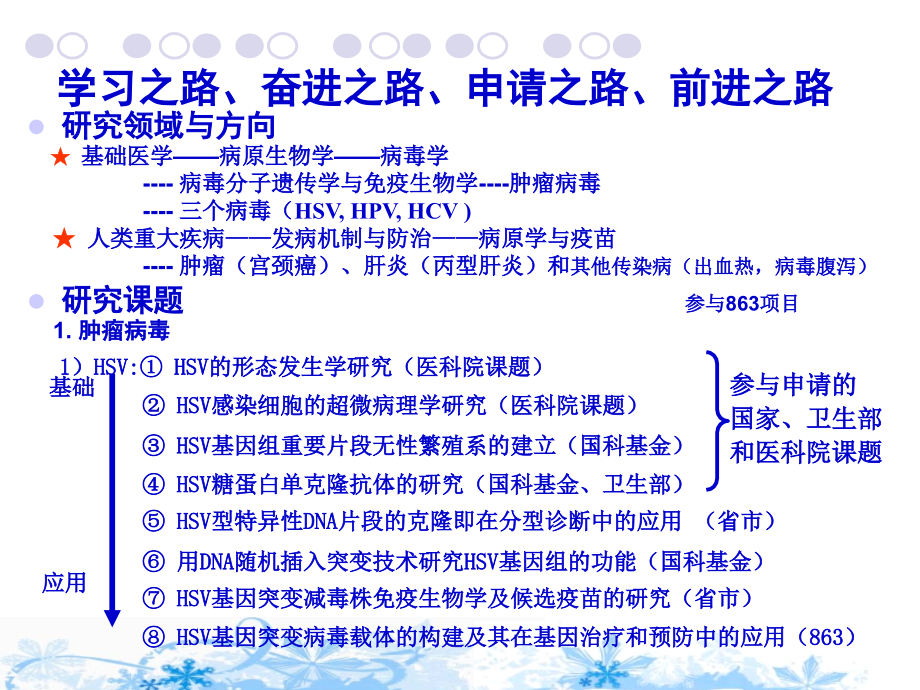 国家自然科学基申请回顾与思考.ppt_第2页
