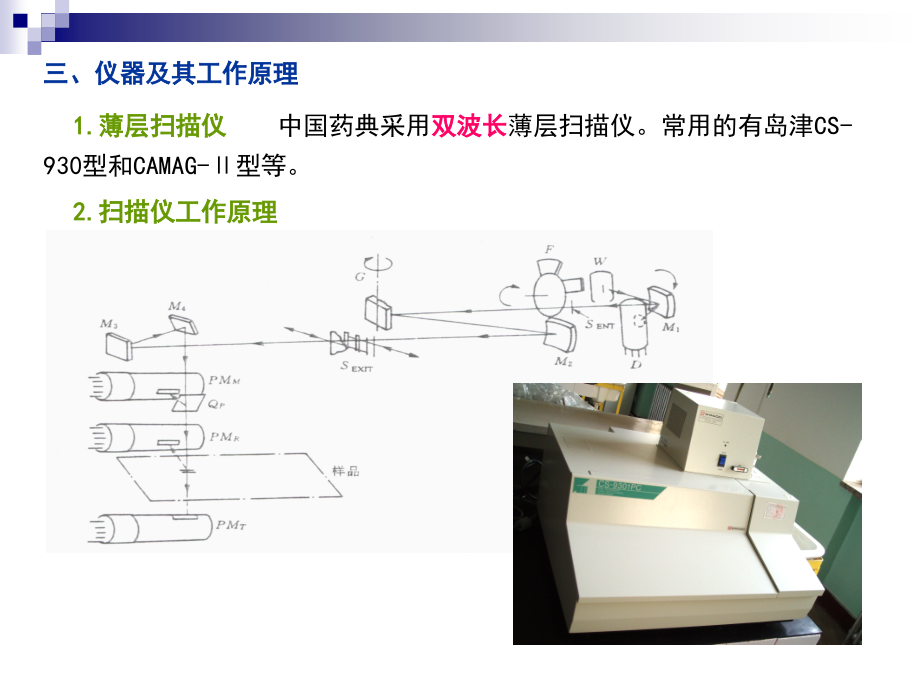 中药制剂分析8..ppt_第2页