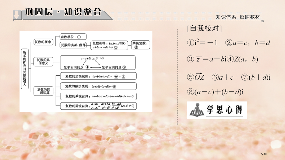 高中数学第三章数系的扩充与复数的引入章末分层突破省公开课一等奖新名师优质课获奖PPT课件.pptx_第2页
