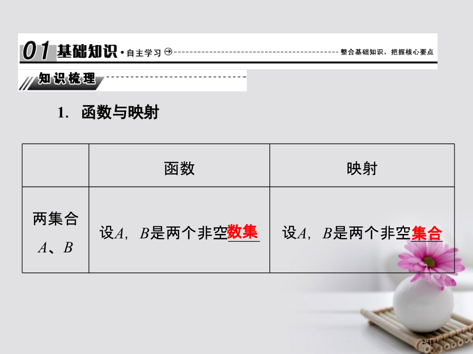 高考数学总复习2.1函数及其表示ppt市赛课公开课一等奖省名师优质课获奖PPT课件.pptx_第2页