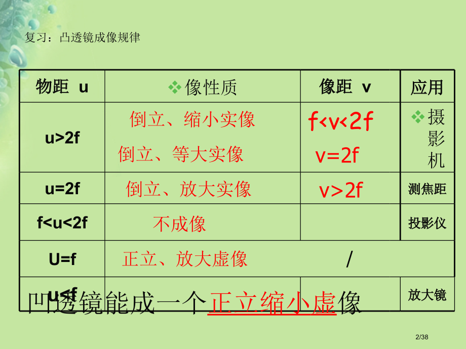 八年级物理上册4.5望远镜与显微镜省公开课一等奖新名师优质课获奖PPT课件.pptx_第2页