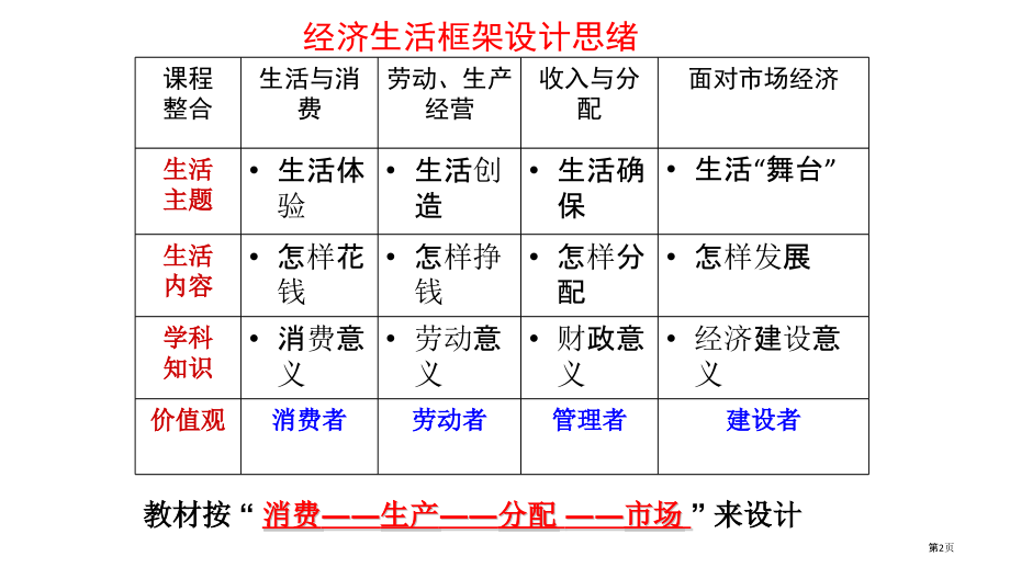 第一框揭开货币的神秘面纱一轮复习市公开课一等奖省赛课微课金奖PPT课件.pptx_第2页