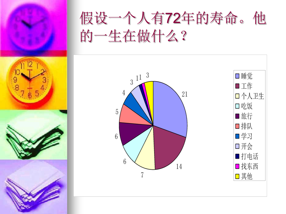 时间管理很重要.ppt_第2页