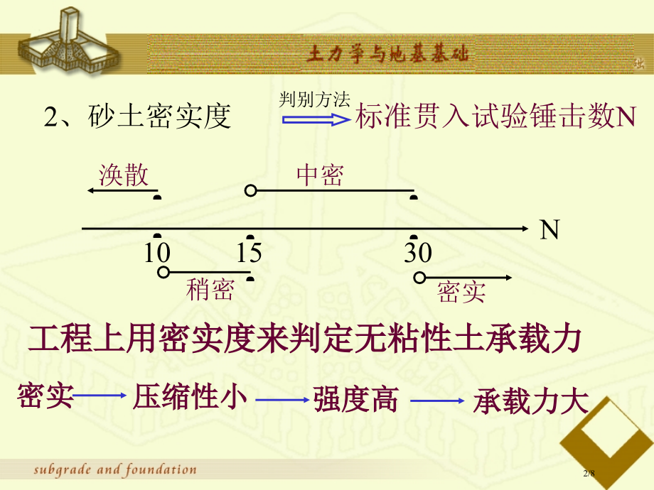 第五节-土的物理性质省公开课金奖全国赛课一等奖微课获奖PPT课件.pptx_第2页