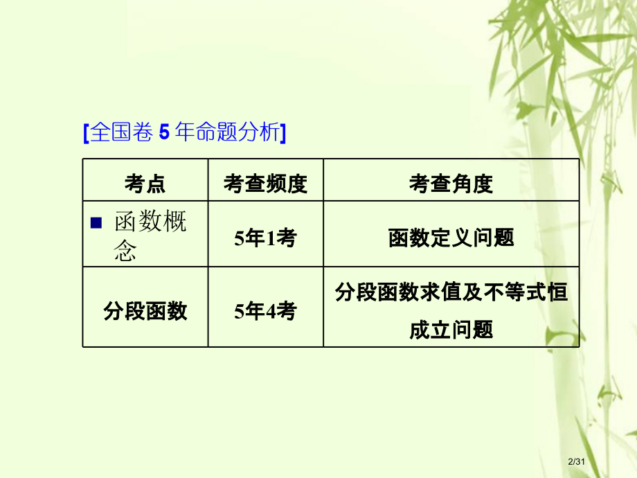 高考数学复习第二单元函数的概念及其性质高考研究课函数的定义域解析式及分段函数文市赛课公开课一等奖省名.pptx_第2页