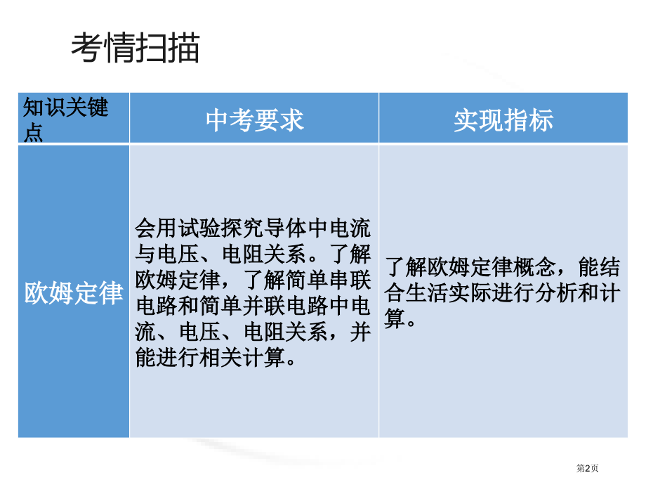 中考物理总复习第十七章欧姆定律1市赛课公开课一等奖省名师优质课获奖PPT课件.pptx_第2页
