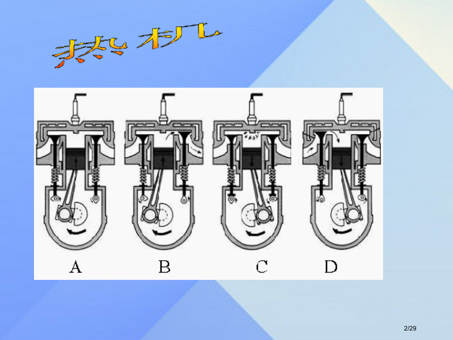 九年级物理上册2.1热机省公开课一等奖新名师优质课获奖PPT课件.pptx_第2页