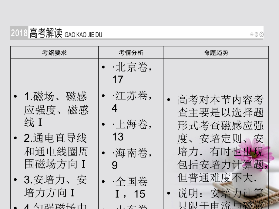 高考物理总复习第八章磁场第23讲磁场安培力市赛课公开课一等奖省名师优质课获奖PPT课件.pptx_第2页