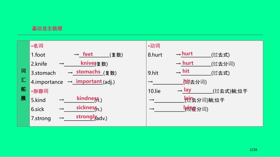 中考英语复习-第一篇-教材梳理篇-第10课时-Units-1-2八下市赛课公开课一等奖省名师优质课获.pptx_第2页