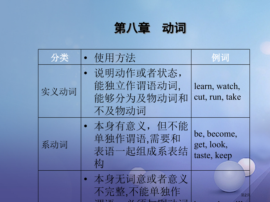 中考英语总复习-第八章-动词市赛课公开课一等奖省名师优质课获奖PPT课件.pptx_第2页