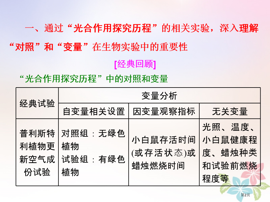 高考生物复习专题六实验第二课时思想方法——由感性到理性明通法全国公开课一等奖百校联赛示范课赛课特等奖.pptx_第2页