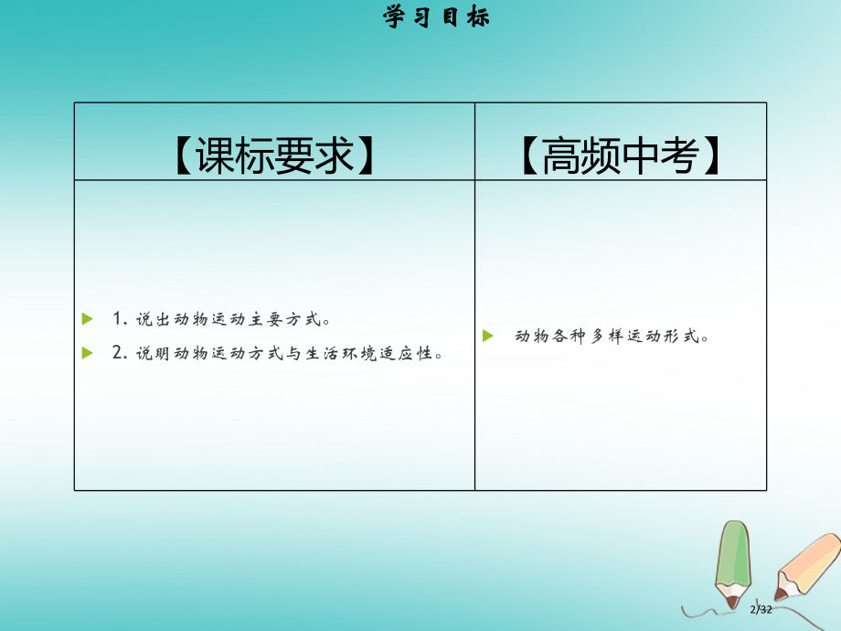 八年级生物上册第五单元第15章第1节动物的运动方式习题省公开课一等奖新名师优质课获奖PPT课件.pptx_第2页