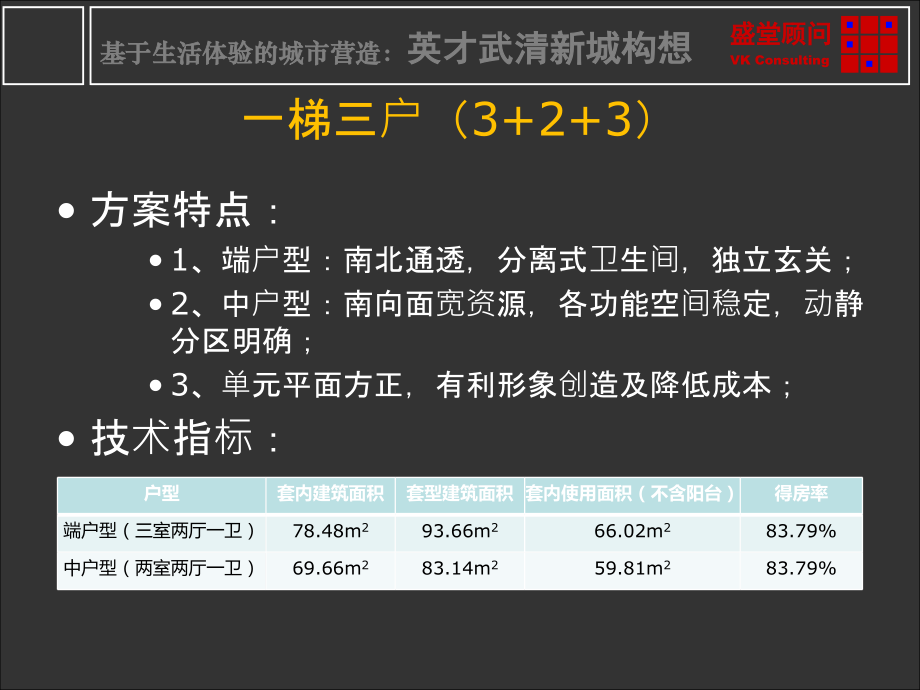 英才武清龙湾城户型方案汇报30p.ppt_第2页