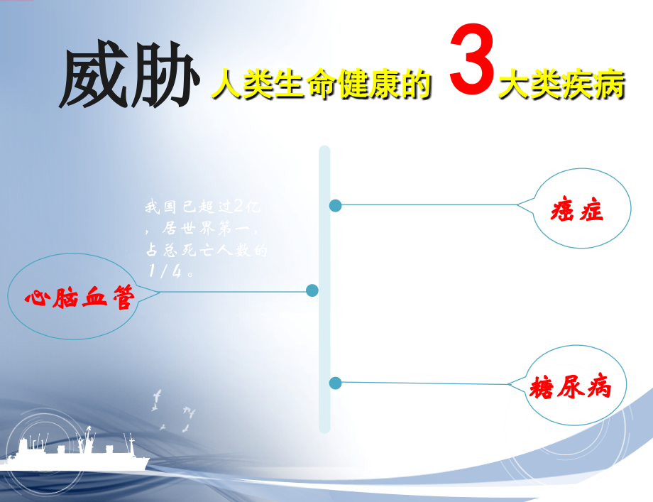 基因检测——让生命一路安康.ppt_第2页