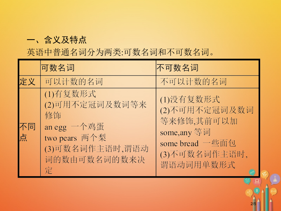 七年级英语上册-单元语法突破6全国公开课一等奖百校联赛微课赛课特等奖PPT课件.pptx_第2页