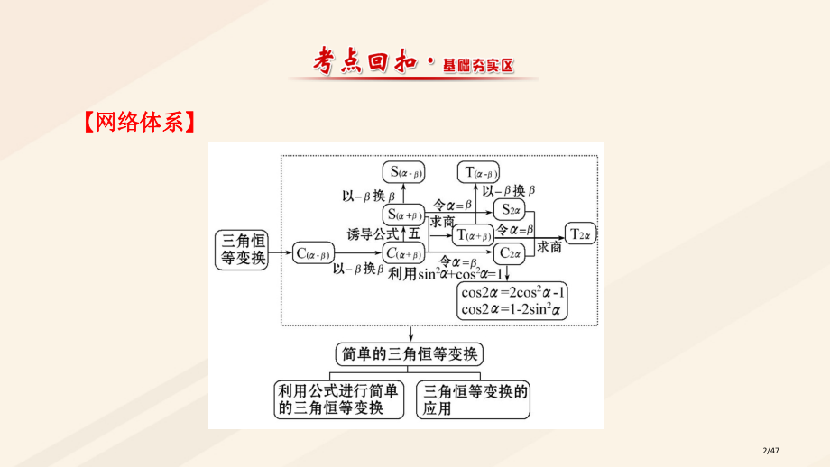 高中数学第三章三角恒等变换复习课省公开课一等奖新名师优质课获奖PPT课件.pptx_第2页