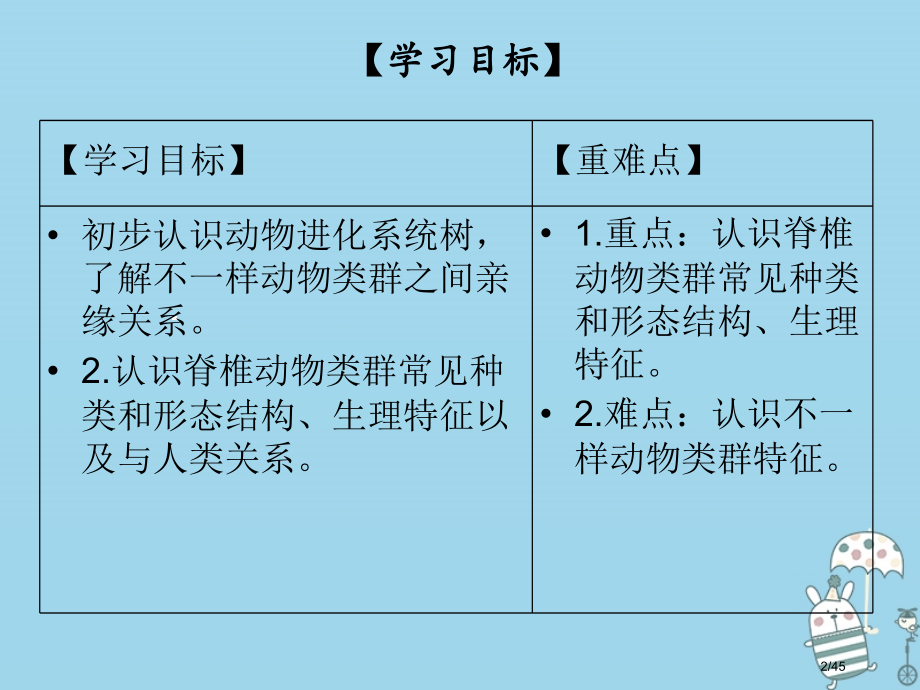 八年级生物下册第七单元第22章第4节动物的主要类群第二课时脊椎动物省公开课一等奖新名师优质课获奖PP.pptx_第2页