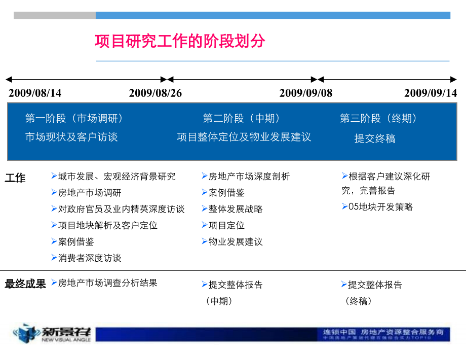 芜湖市华强城R05地块项目定位及物业发展建议263P.ppt_第2页