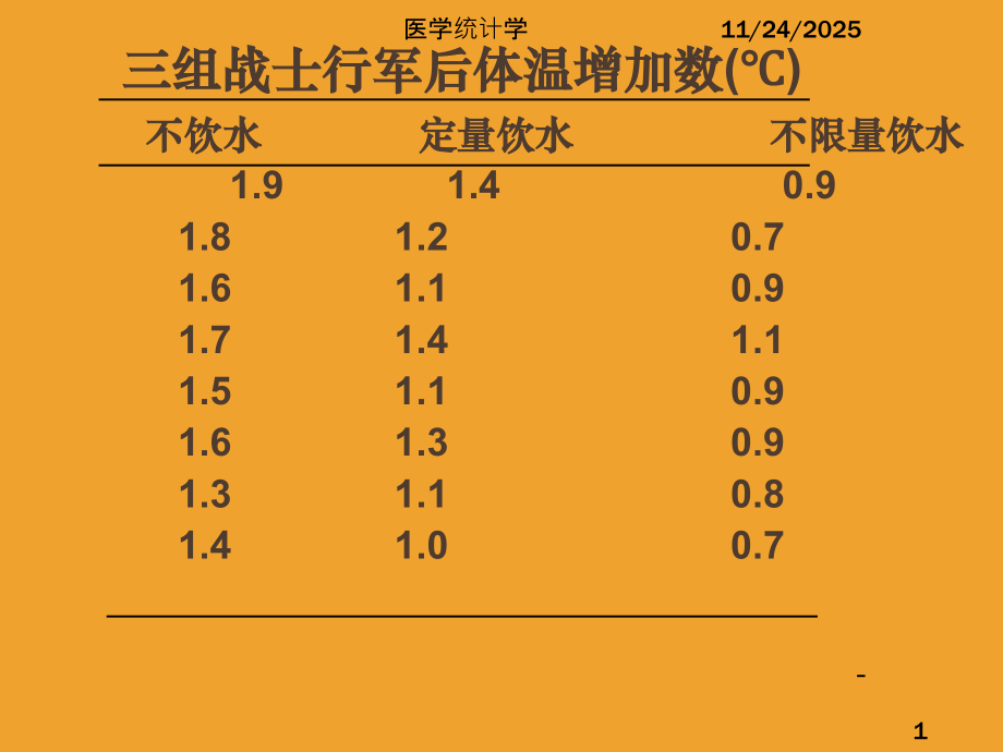 医学统计学第三讲.ppt_第1页
