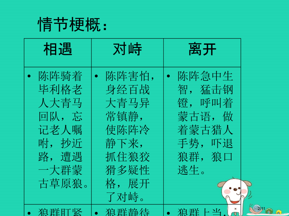 九年级语文上册第3课蒙古草原狼教案全国公开课一等奖百校联赛微课赛课特等奖PPT课件.pptx_第2页