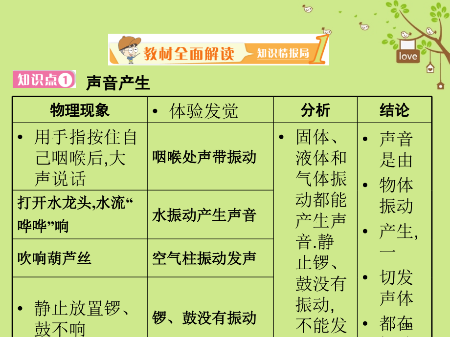 八年级物理上册1.1声音是什么课件省公开课一等奖新名师优质课获奖PPT课件.pptx_第2页
