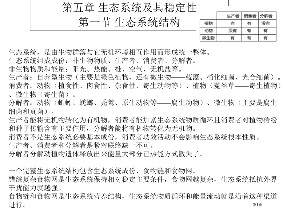 生物-必修3--重要知识点省公开课一等奖全国示范课微课金奖PPT课件.pptx_第1页