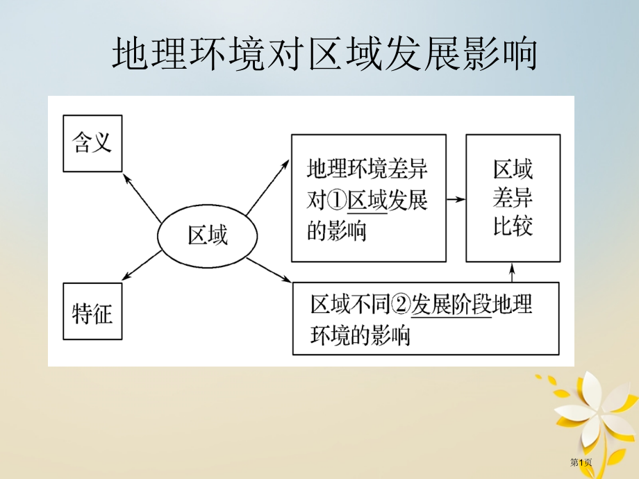 高考地理一轮复习地理环境与区域发展省公开课一等奖百校联赛赛课微课获奖PPT课件.pptx_第1页