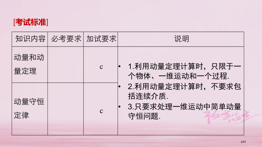 高考物理复习第十二章动量守恒定律第1讲动量定理动量守恒定律市赛课公开课一等奖省名师优质课获奖PPT课.pptx_第2页