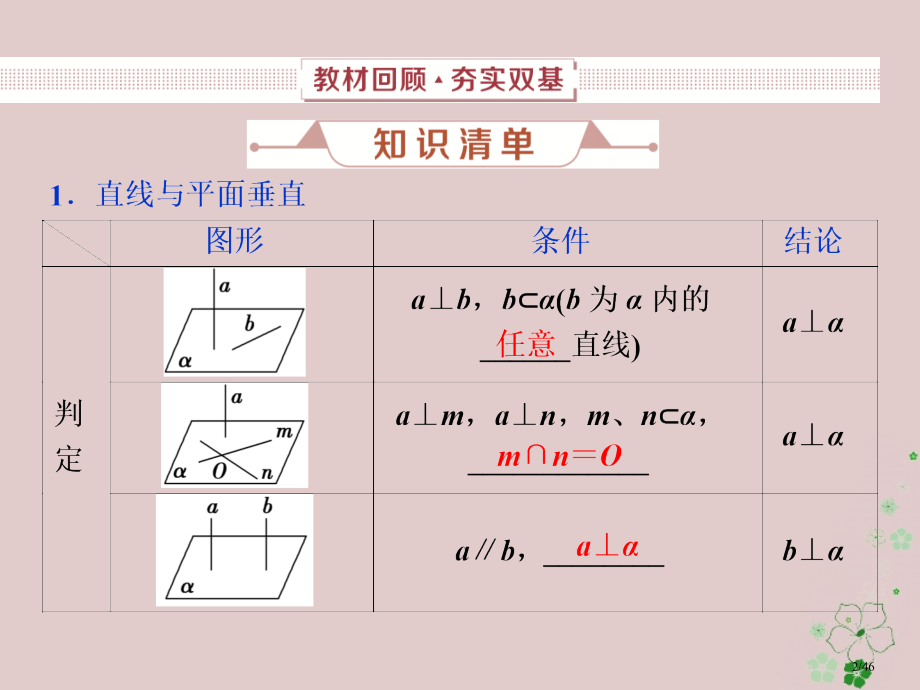 高考数学复习第8章立体几何第5讲直线平面垂直的判定与性质文市赛课公开课一等奖省名师优质课获奖PPT课.pptx_第2页