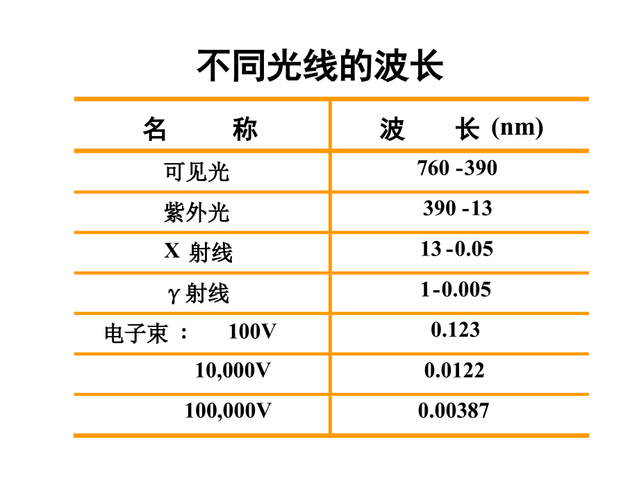 南方医科大学细胞生物学-第二章-研究方法.ppt_第2页