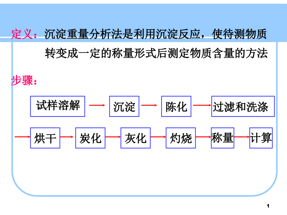 分析化学6.称量分析基本操作.ppt_第1页
