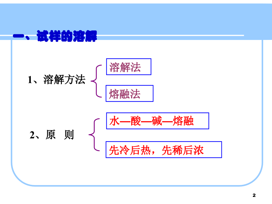分析化学6.称量分析基本操作.ppt_第2页