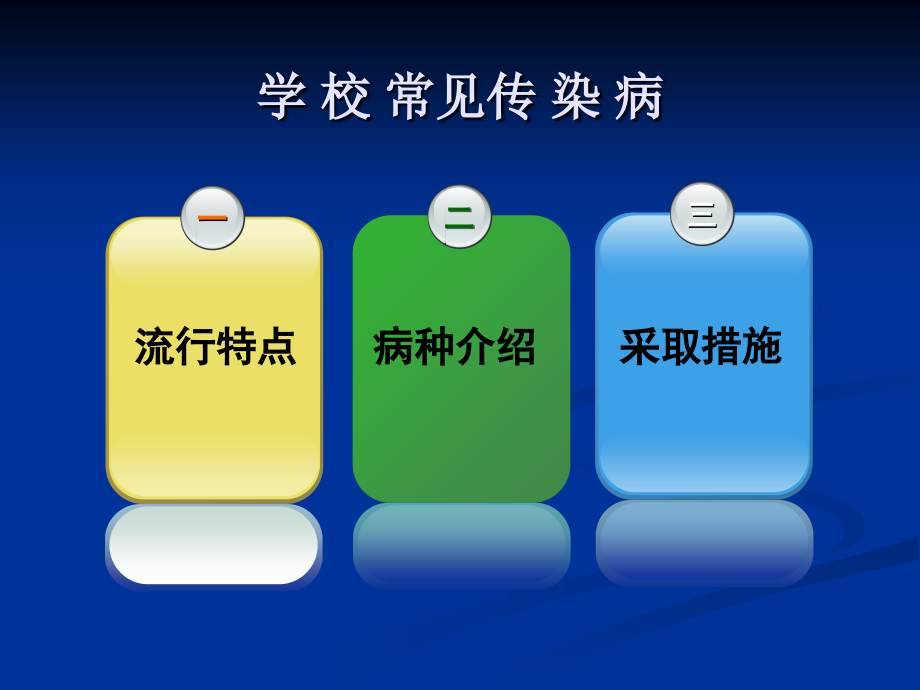 学校常见传染病知识培训.ppt_第1页