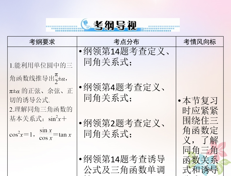 高考数学复习第三章三角函数与解三角形第2讲同角三角函数的基本关系式与诱导公式配套理市赛课公开课一等奖.pptx_第2页