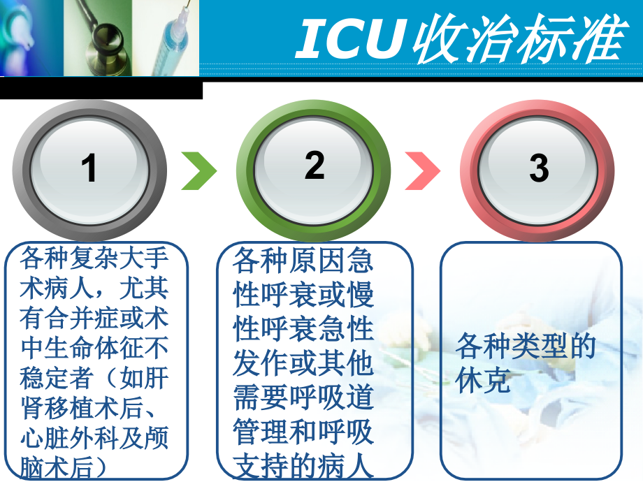ICU收治、转出标准.ppt_第1页